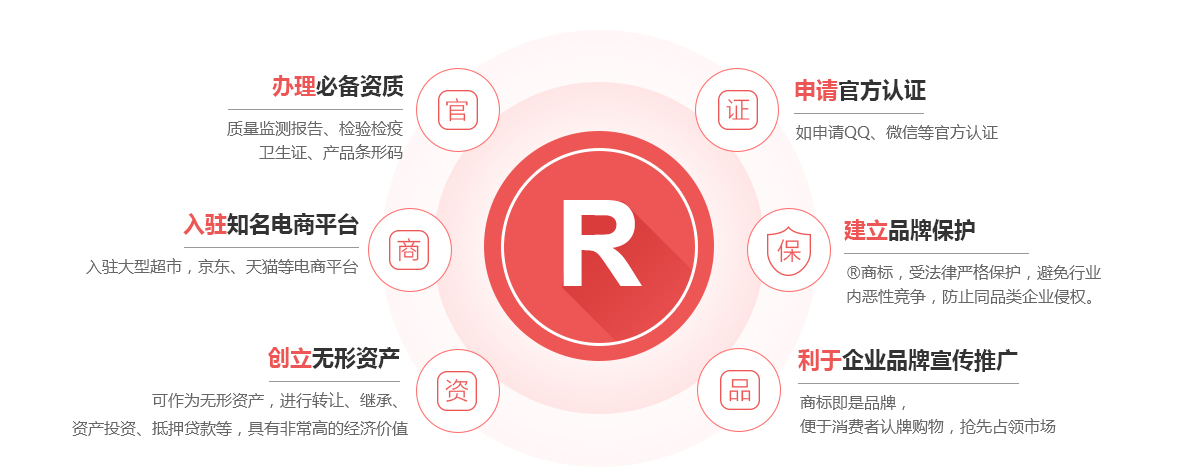沈阳商标注册的作用